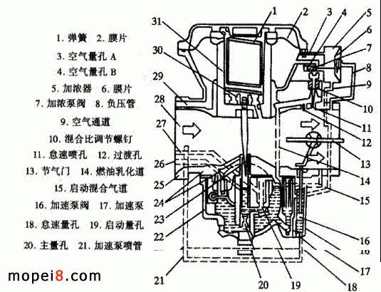 ZY125Ħ܇Y(ji)(gu)