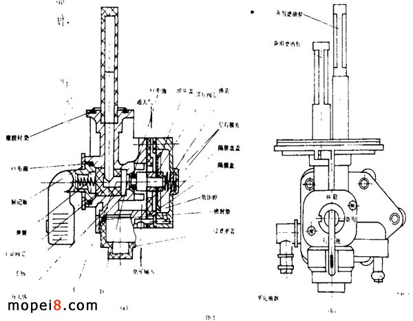 CY80yʽĦ܇ȼ_P(gun)ĽY(ji)(gu)