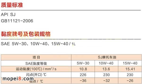 ÝĦ܇C(j)SJ15W-40(sh)