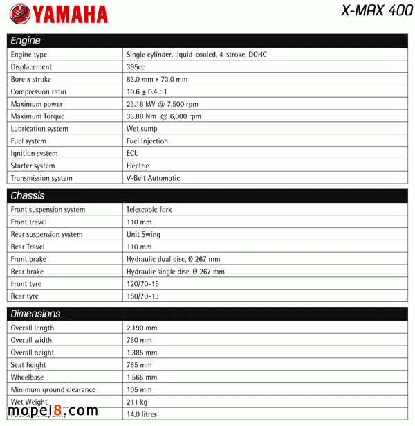 yamahaĦ܇X-Max400̤Ħ܇ñ