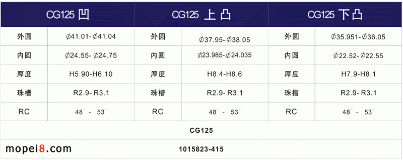 CG-125Ħ܇(ch)S