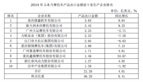 20141-8Ħ܇a(chn)Ʒڽ~ǰʮa(chn)I(y)