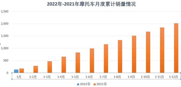 20221·Ħ܇(ch)ИI(y)(sh)(j)(jin)