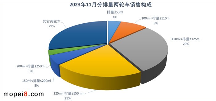 202311·Ħ܇(ch)ИI(y)(sh)(j)(jin)